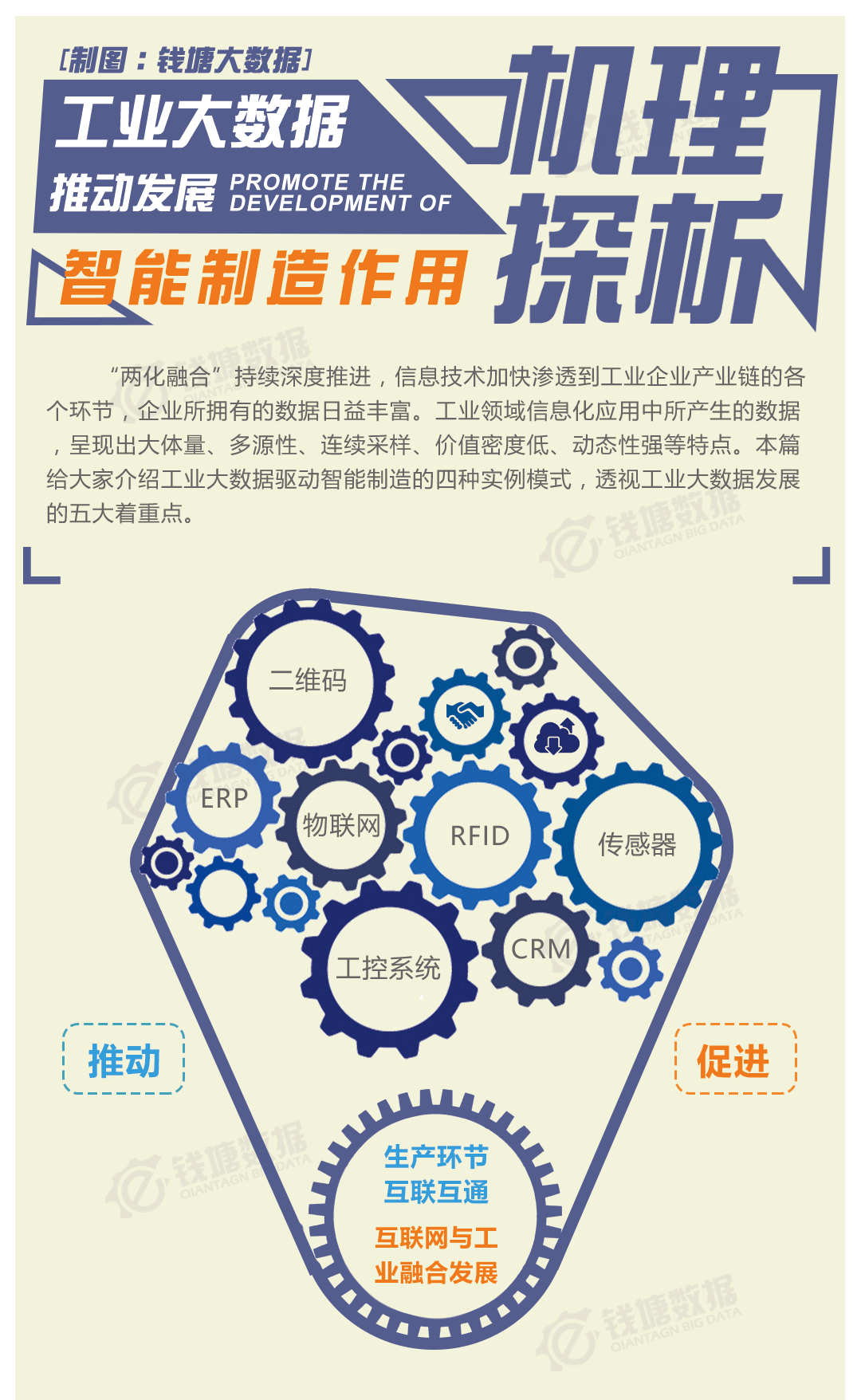 工业大数据,智能制造,实例
