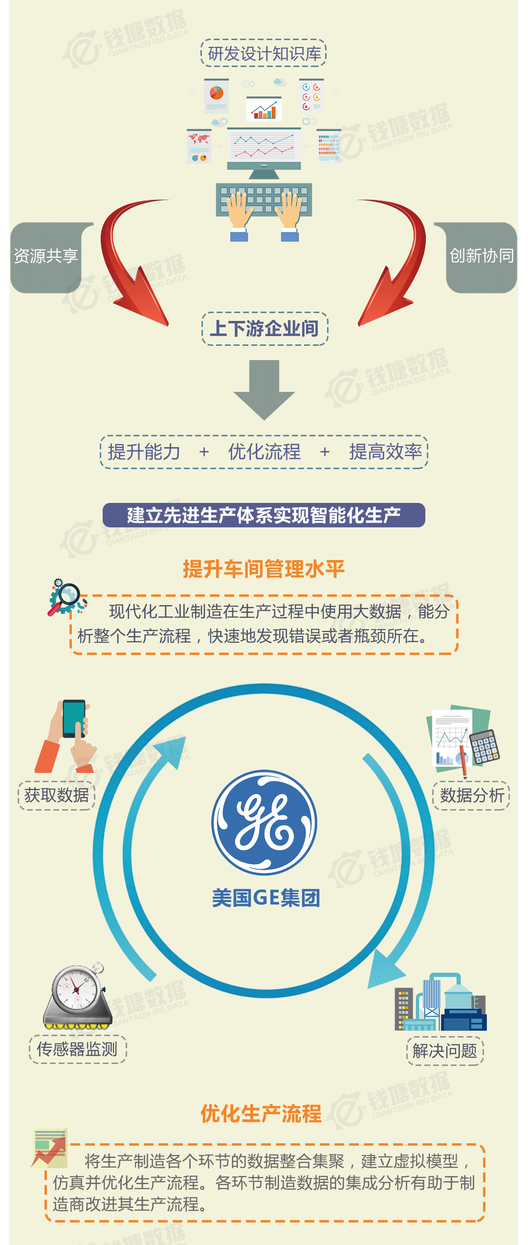 工业大数据,智能制造,实例