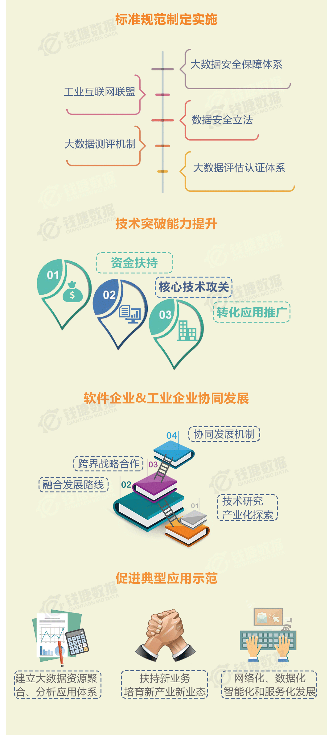 工业大数据,智能制造,实例