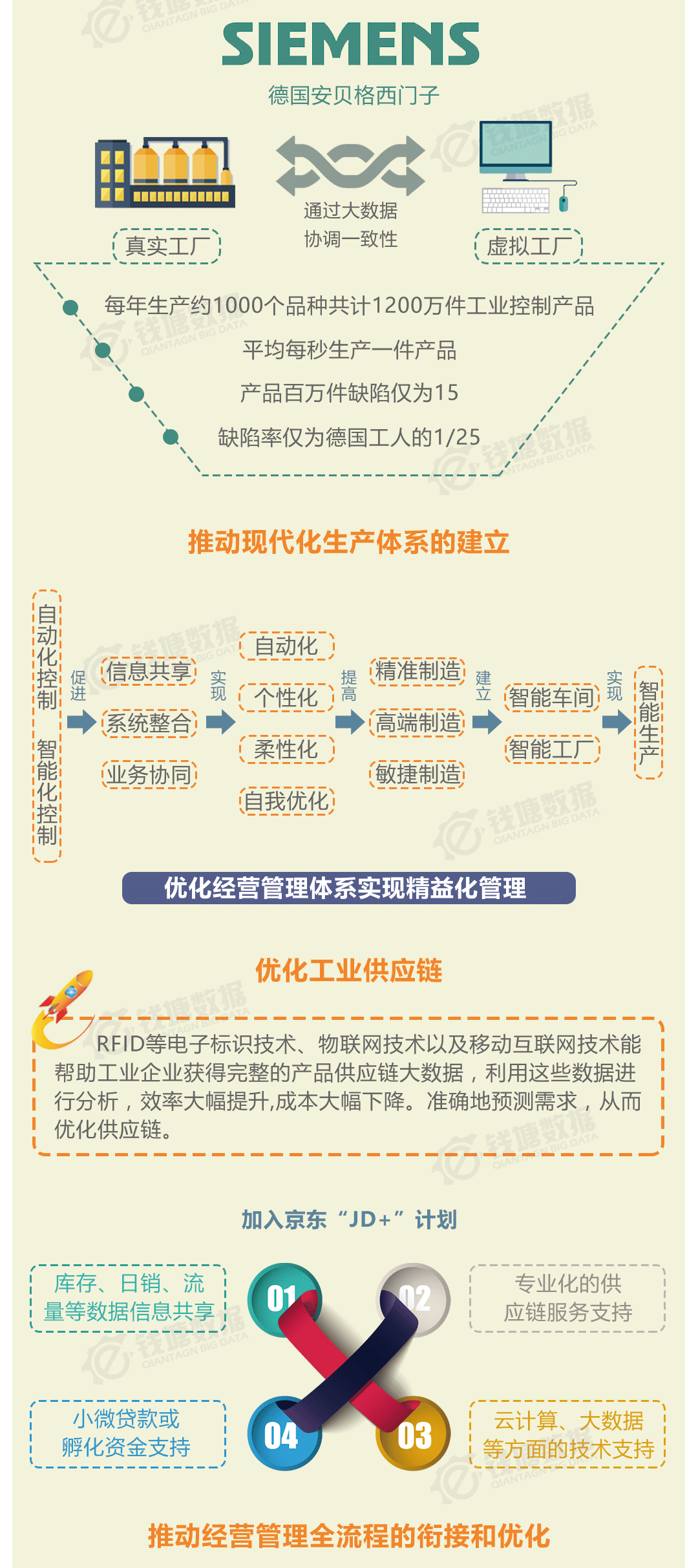 工业大数据,智能制造,实例