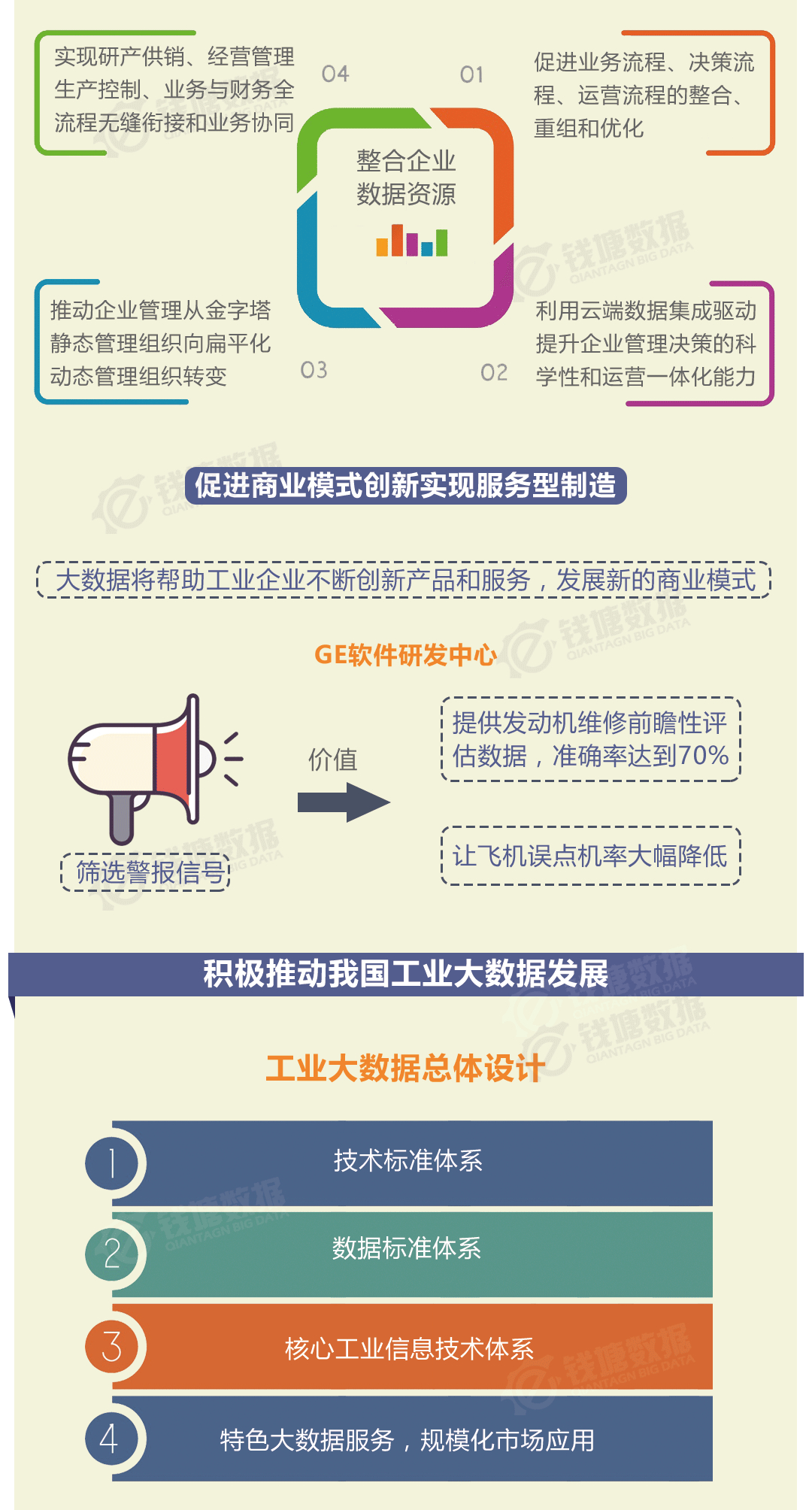 工业大数据,智能制造,实例