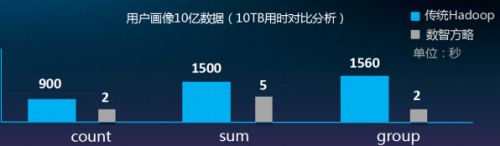 大数据,战略合作