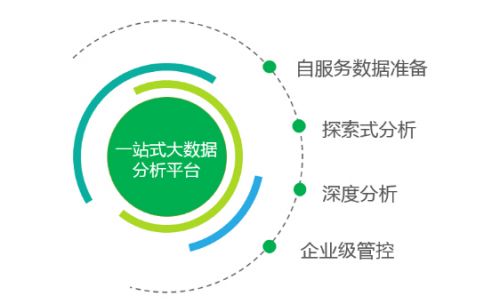 大数据,战略合作