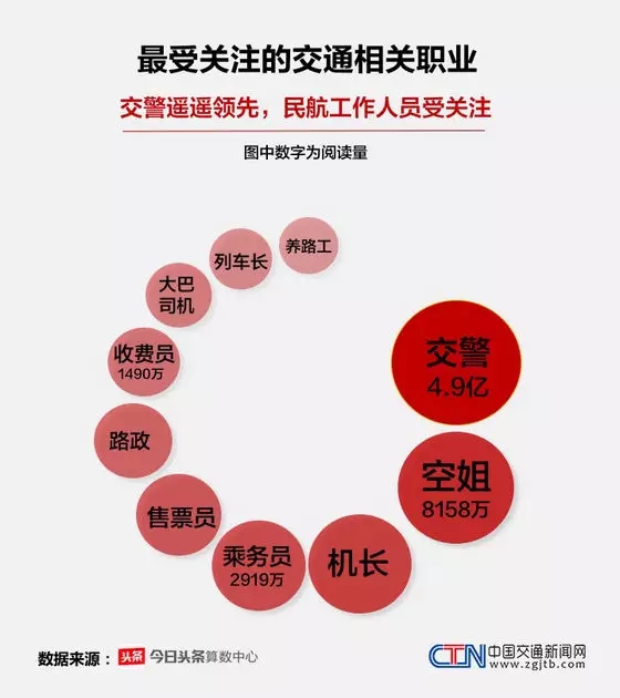 大数据,暑运,报告