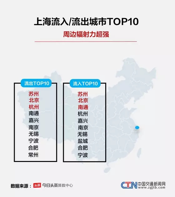 大数据,暑运,报告