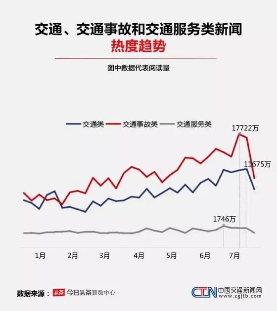 大数据,暑运,报告