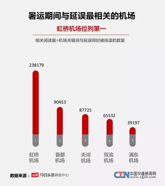大数据,暑运,报告