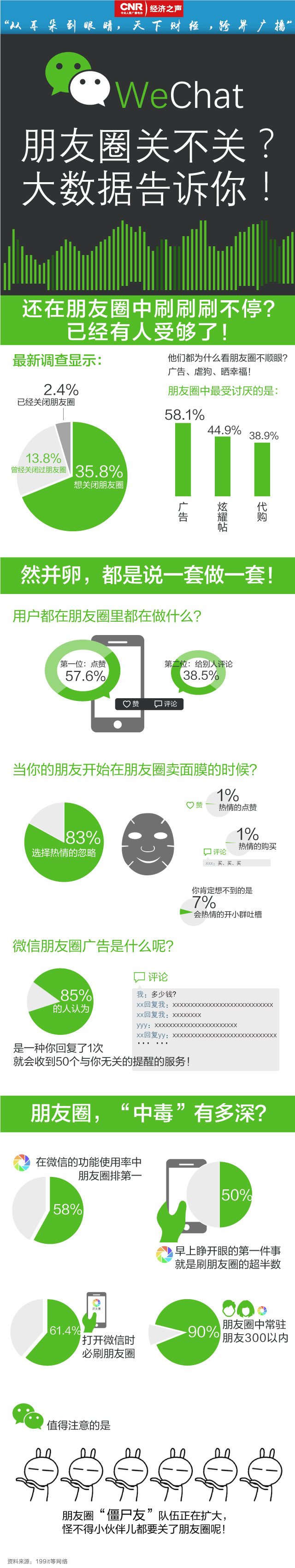 大数据,微信,朋友圈