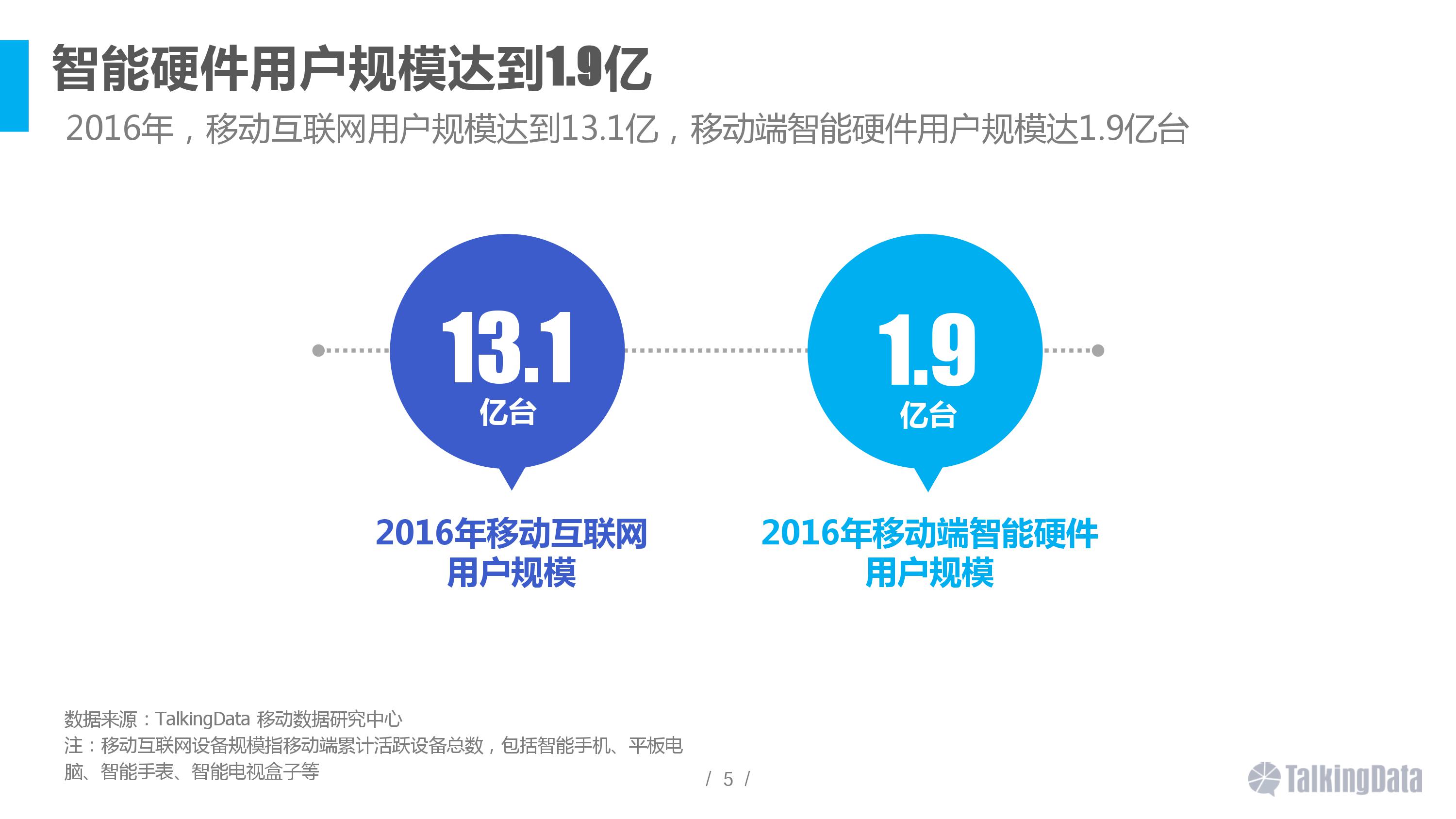 智能硬件,移动互联网