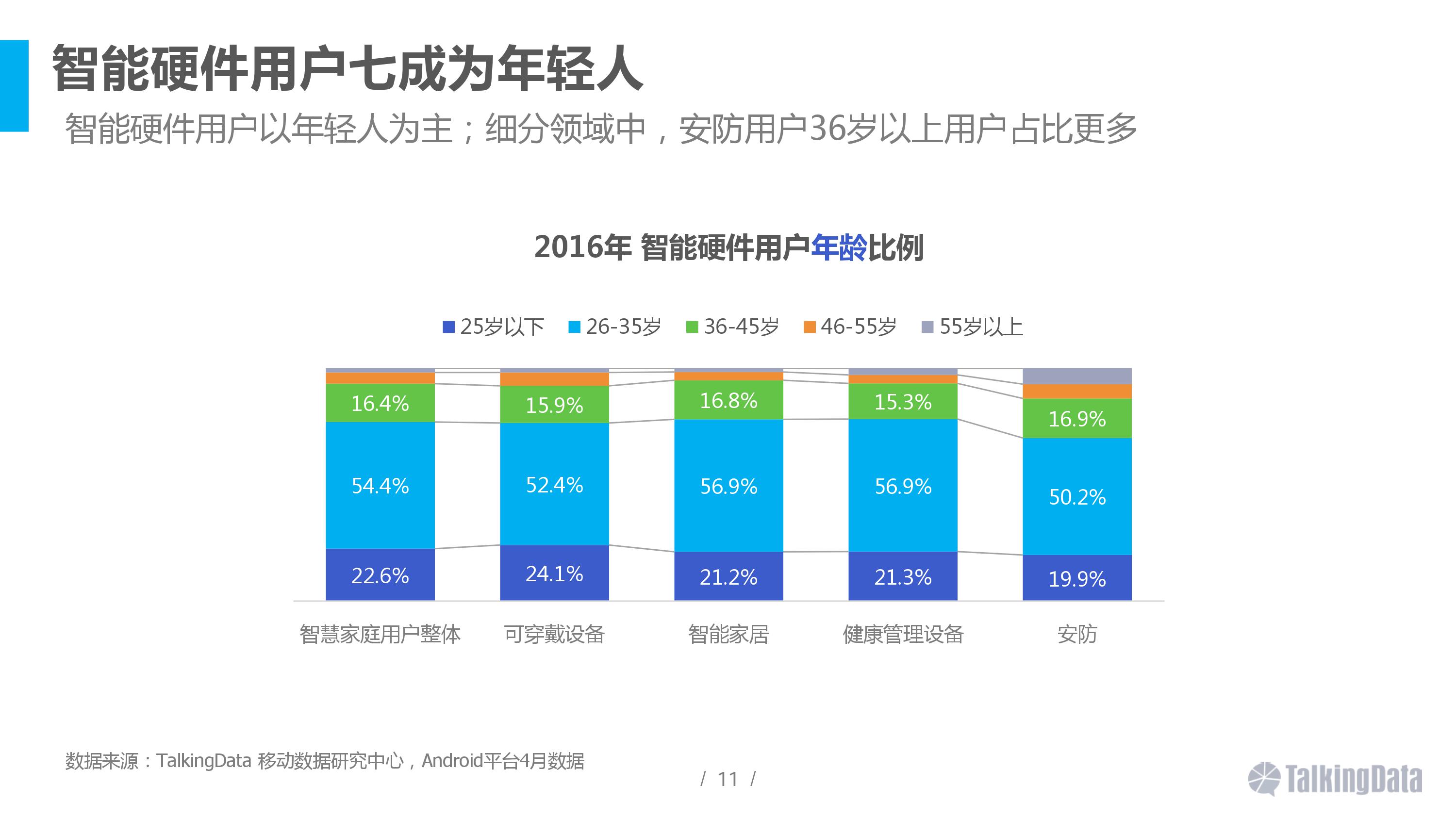 智能硬件,移动互联网