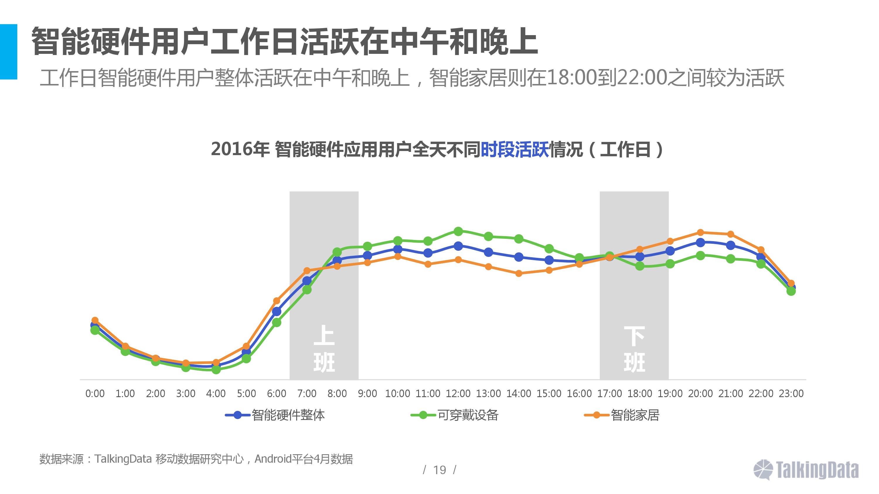 智能硬件,移动互联网