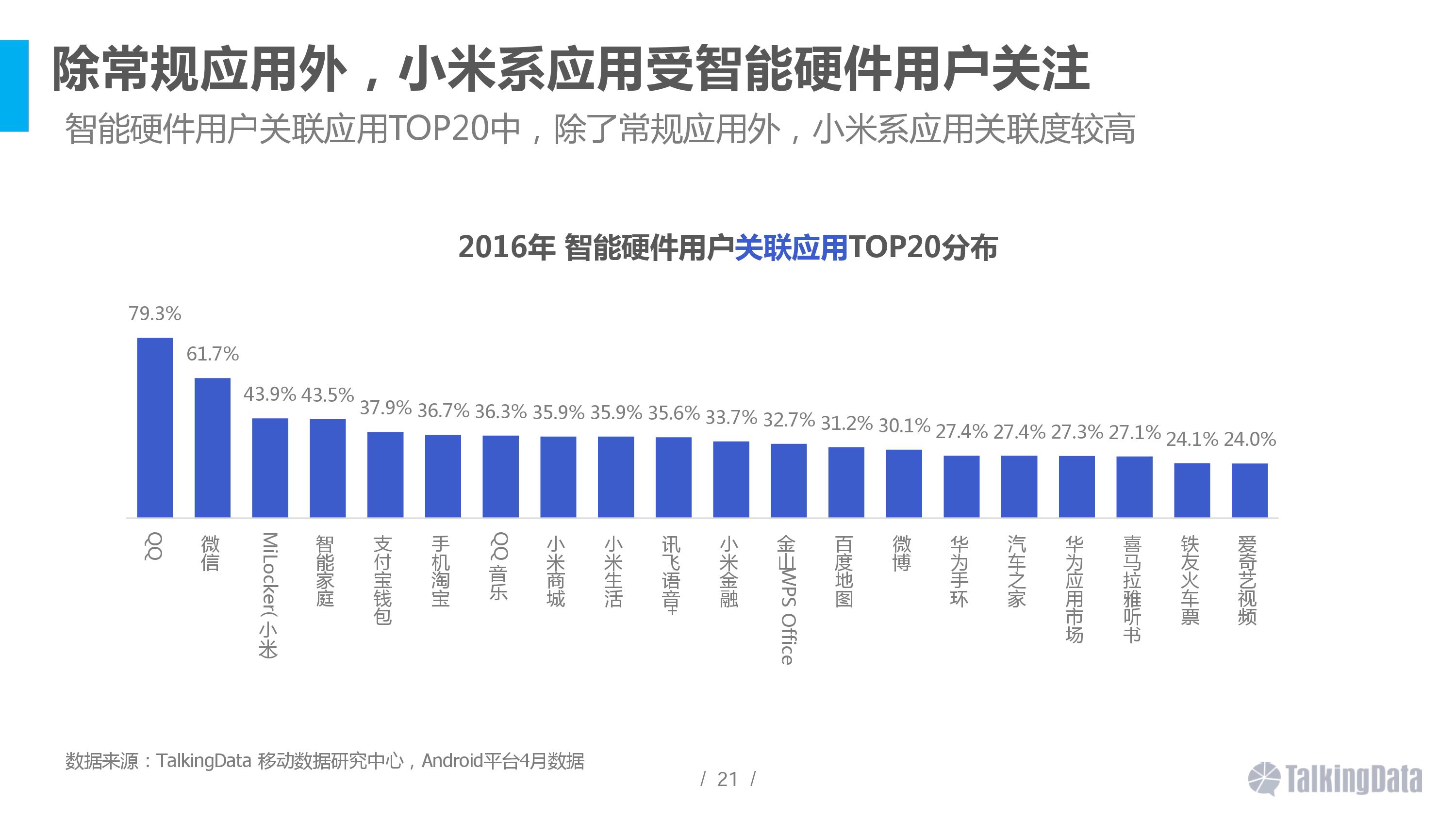 智能硬件,移动互联网