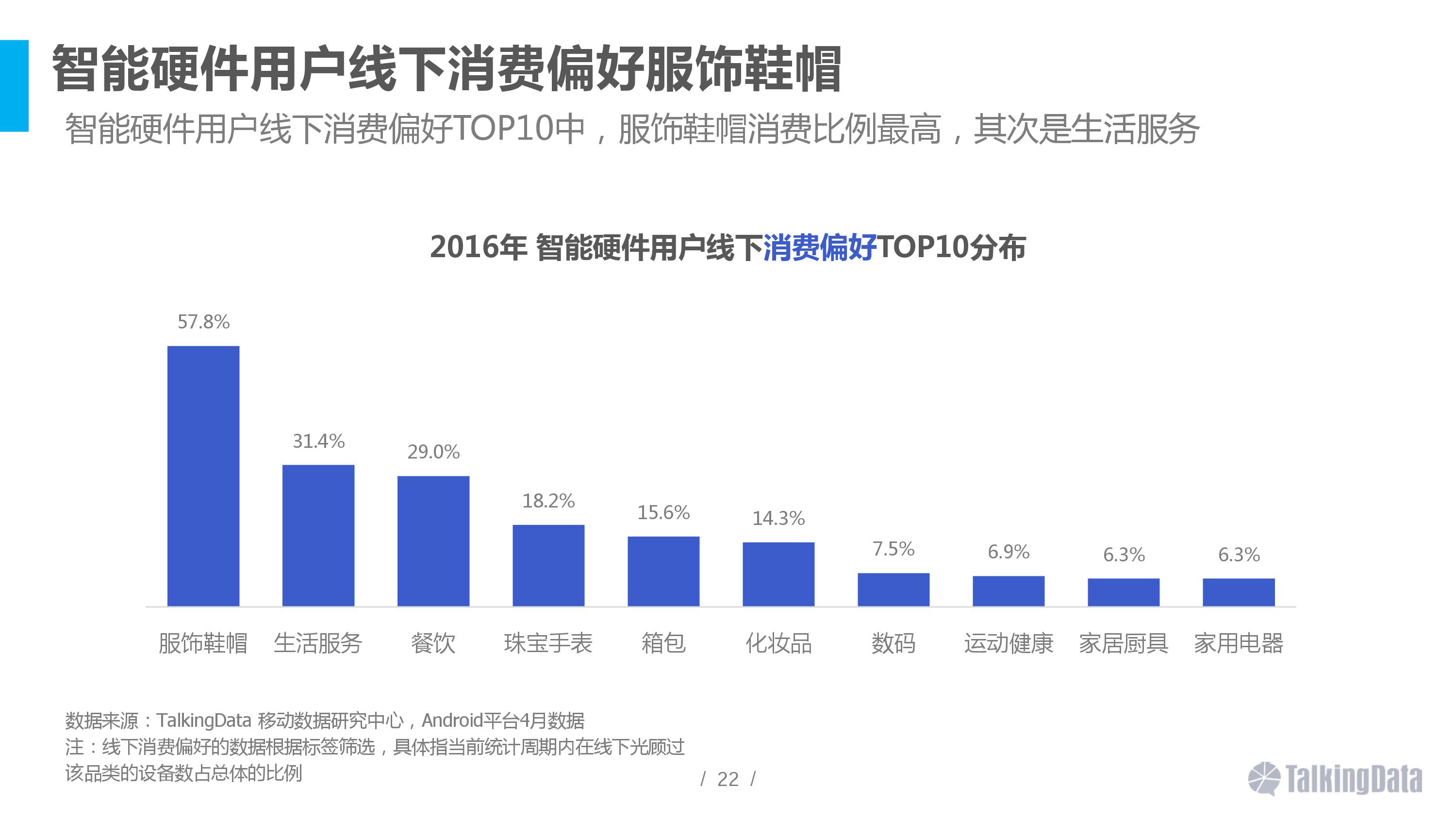智能硬件,移动互联网