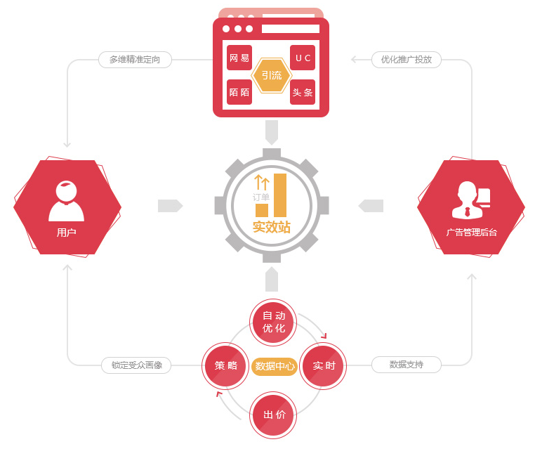 大数据,精准营销,智能营销