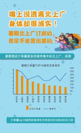 暑期,旅游,大数据,星座