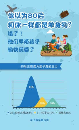 暑期,旅游,大数据,星座