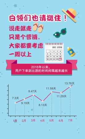 暑期,旅游,大数据,星座