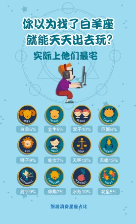 暑期,旅游,大数据,星座