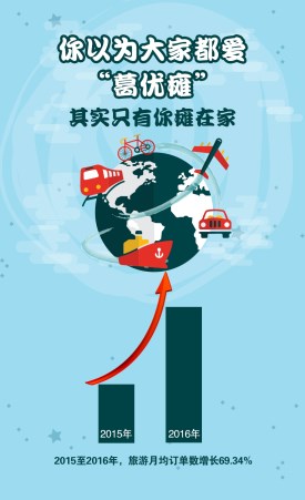 暑期,旅游,大数据,星座