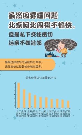 暑期,旅游,大数据,星座