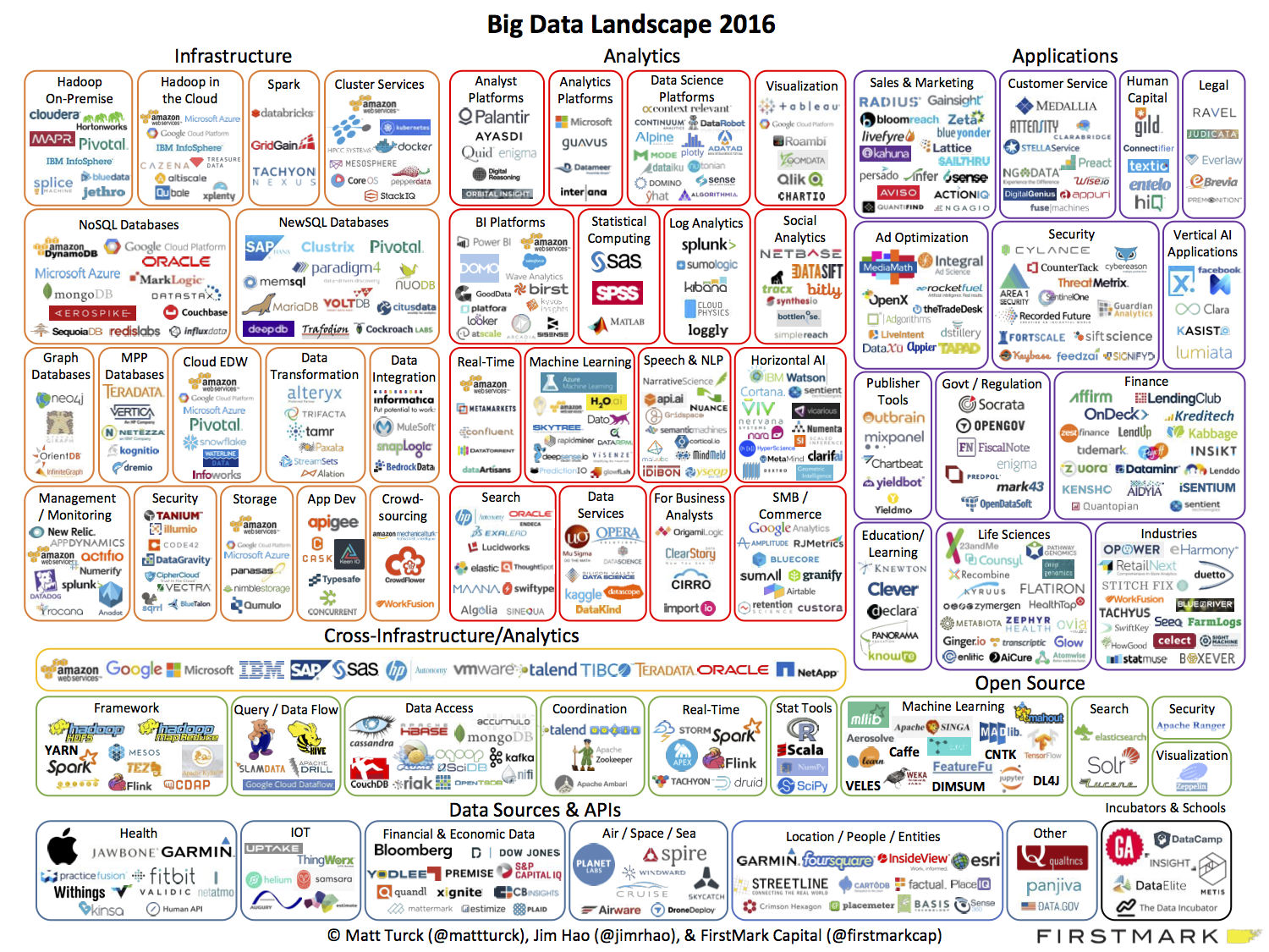 bigdatalandscape2016v12.png