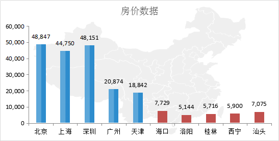 大数据,上班,城市规划
