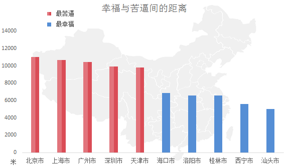 大数据,上班,城市规划