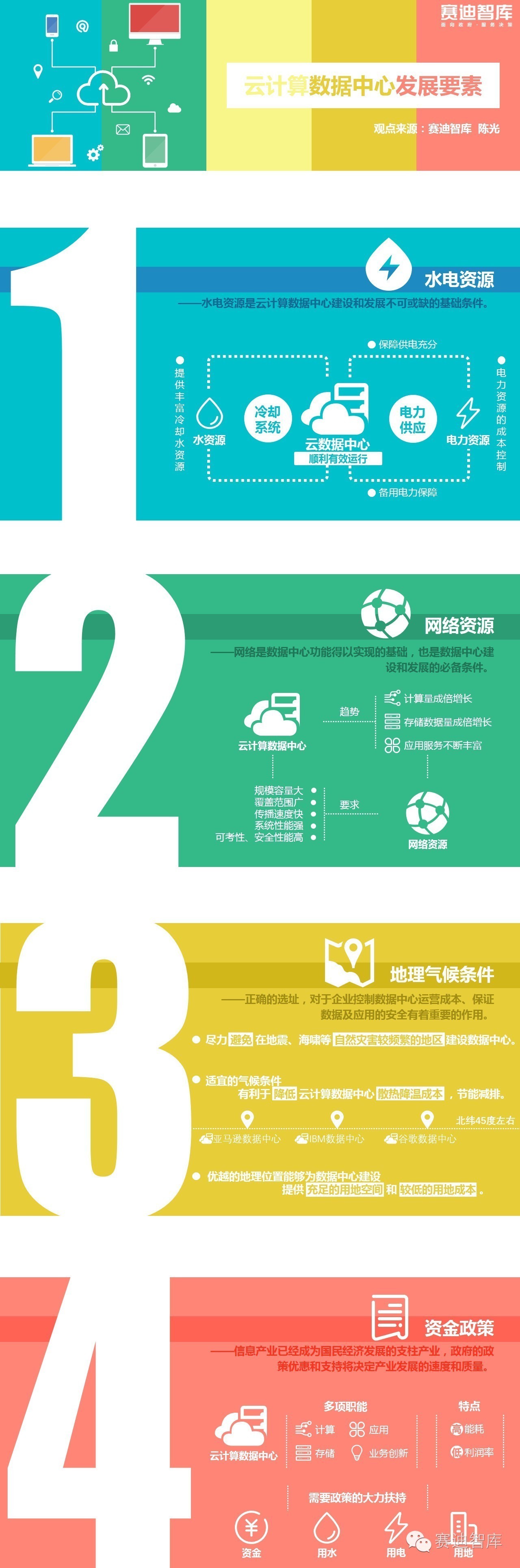 云计算,数据中心,大数据