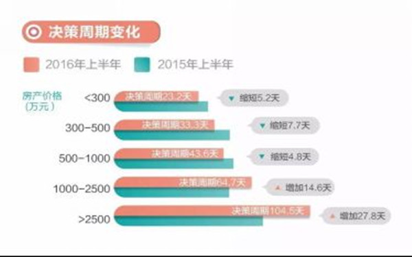 链家扩围大数据业务 欲向开发商出售数据产品