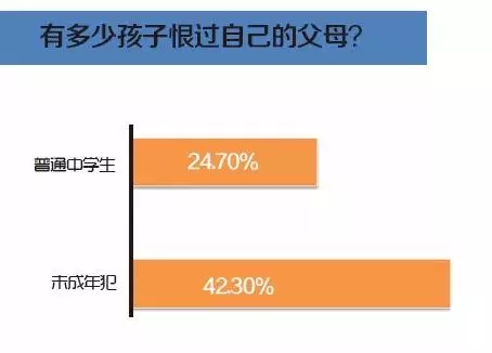 大数据,教育孩子