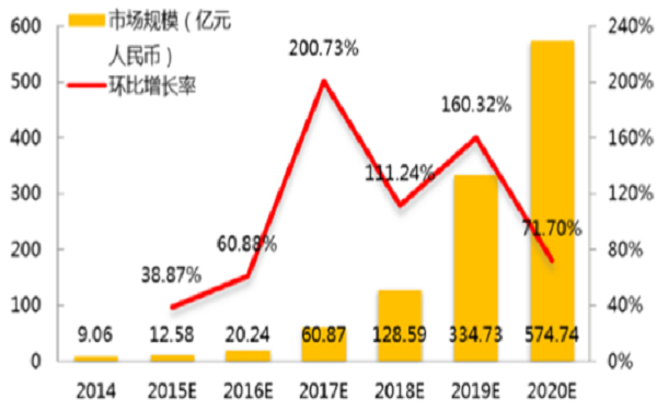 2014——2020年中国政府大数据应用市场规模.png