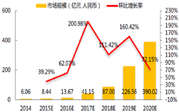 2014——2020年中国医疗大数据市场规模.png