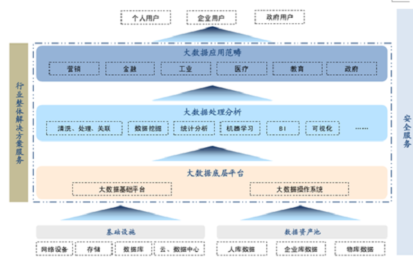 大数据产业链示意图.png