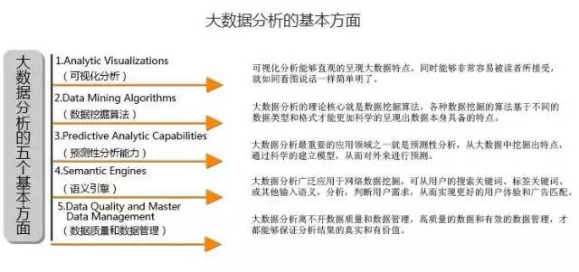 大数据产业；发展现状