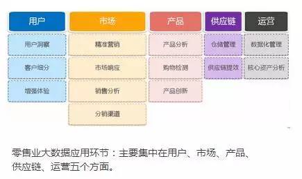 大数据产业；发展现状