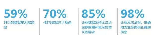 大数据产业；发展现状