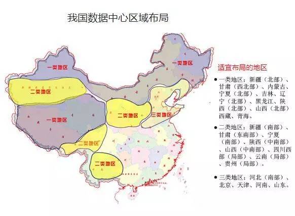 大数据产业；发展现状