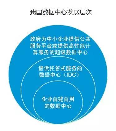 大数据产业；发展现状