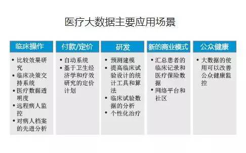 大数据产业；发展现状