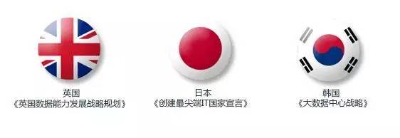 大数据产业；发展现状