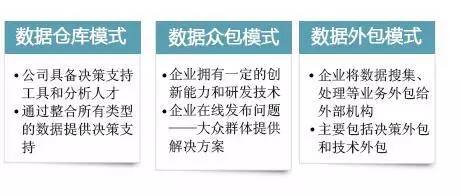 大数据产业；发展现状