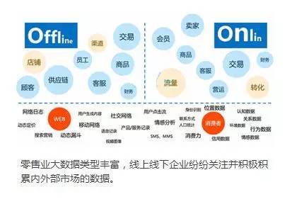 大数据产业；发展现状