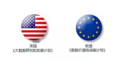 大数据产业；发展现状