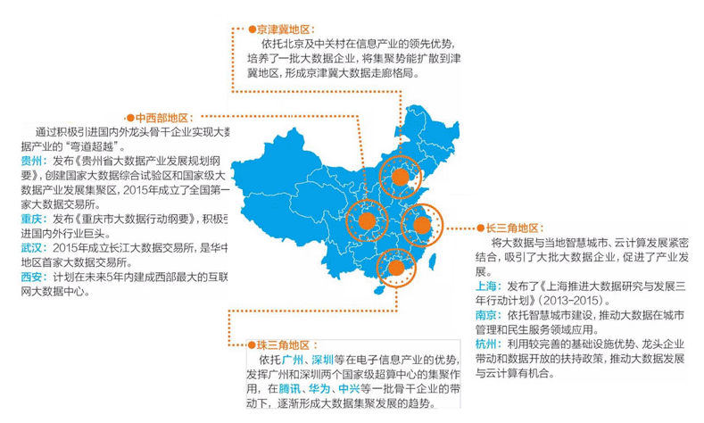 大数据产业；发展现状