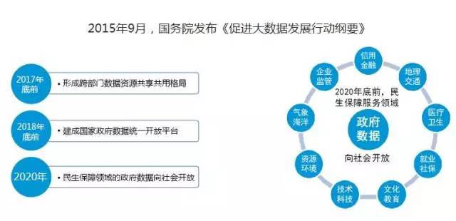大数据产业；发展现状