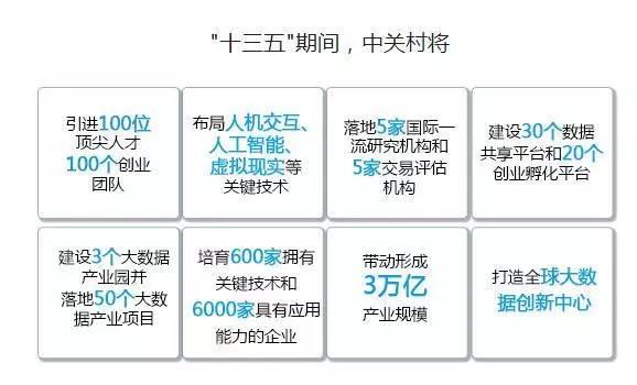 大数据产业；发展现状