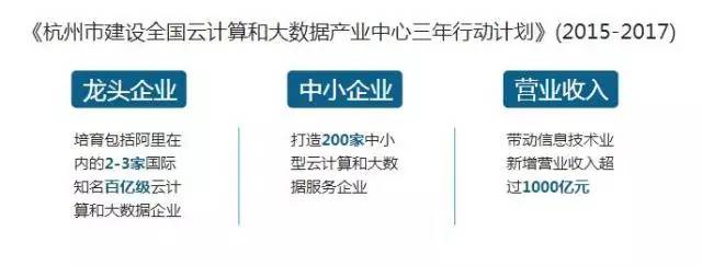 大数据产业；发展现状