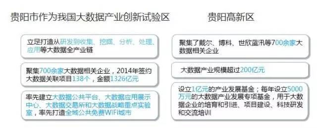 大数据产业；发展现状