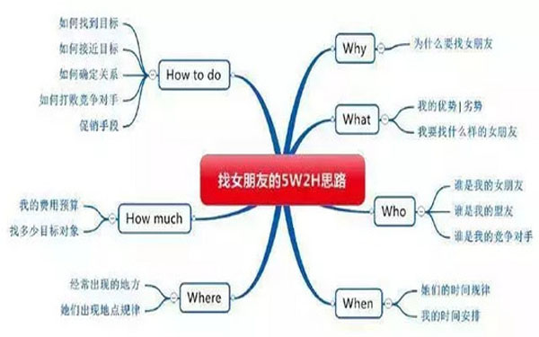 找女友第一步：整理思路.jpg
