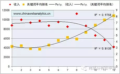 数据驱动；互联网；业务组织架构